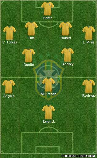 Brazil Formation 2022