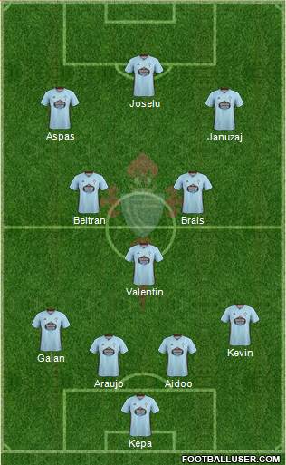 R.C. Celta S.A.D. football formation