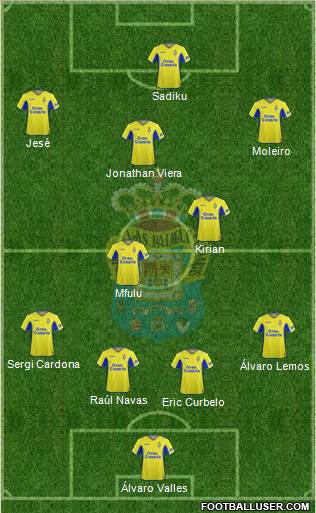 U.D. Las Palmas S.A.D. football formation