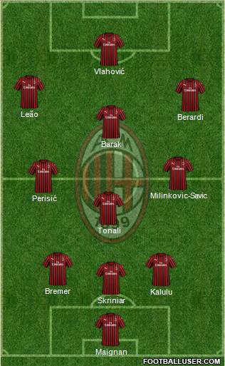 A.C. Milan Formation 2022