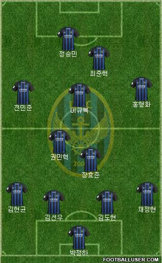 Incheon United Formation 2022