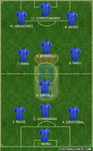 Real Oviedo S.A.D. Formation 2022