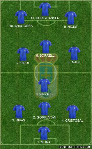 Real Oviedo S.A.D. football formation