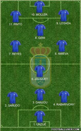 Real Oviedo S.A.D. Formation 2022