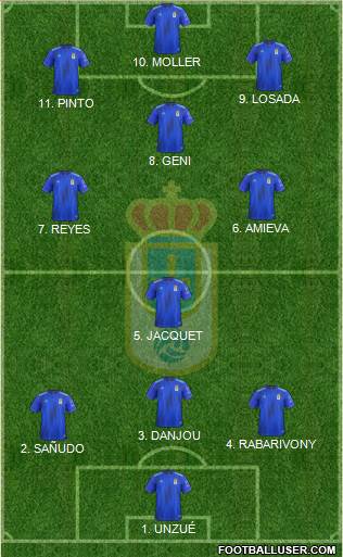 Real Oviedo S.A.D. football formation