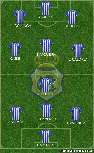 R.C. Recreativo de Huelva S.A.D. Formation 2022