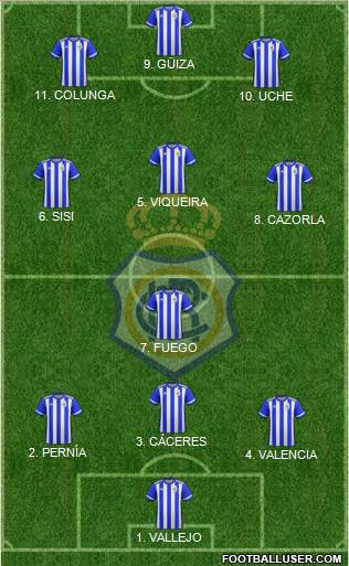 R.C. Recreativo de Huelva S.A.D. 4-3-3 football formation