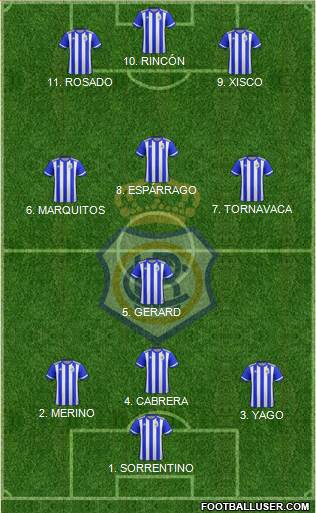 R.C. Recreativo de Huelva S.A.D. Formation 2022