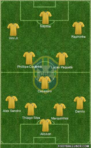 Brazil Formation 2022