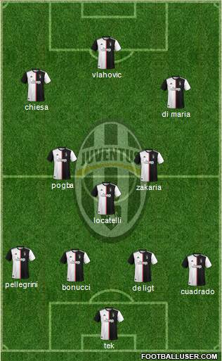 Juventus Formation 2022