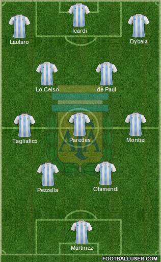 Argentina Formation 2022