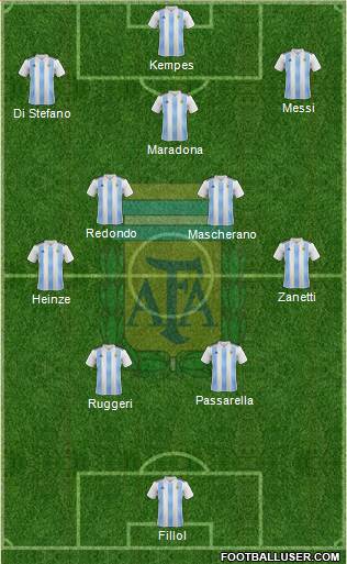 Argentina Formation 2022