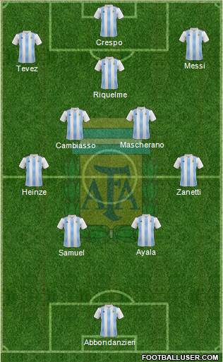 Argentina Formation 2022