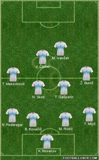 Slovenia 4-4-2 football formation