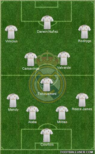 Real Madrid C.F. Formation 2022