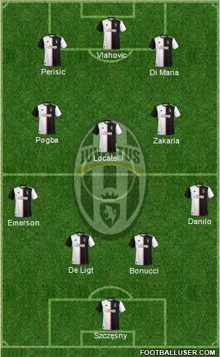 Juventus Formation 2022