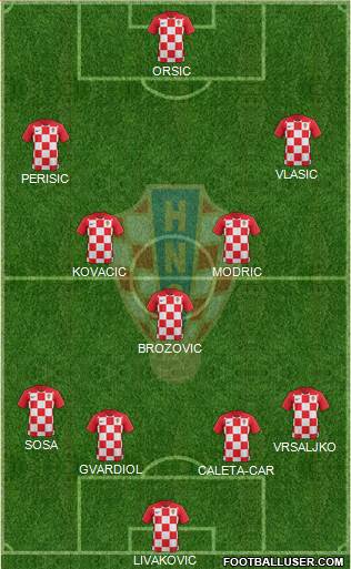 Croatia Formation 2022