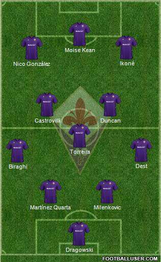 Fiorentina Formation 2022