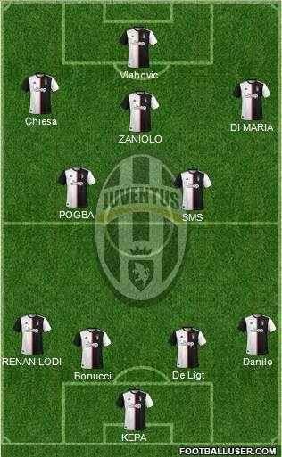 Juventus Formation 2022
