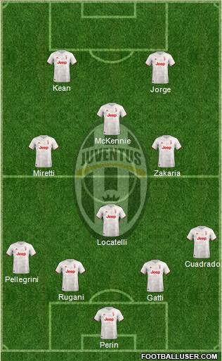 Juventus Formation 2022