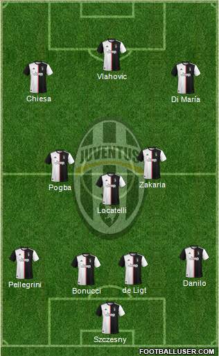 Juventus Formation 2022