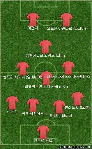 Dream Team Formation 2022