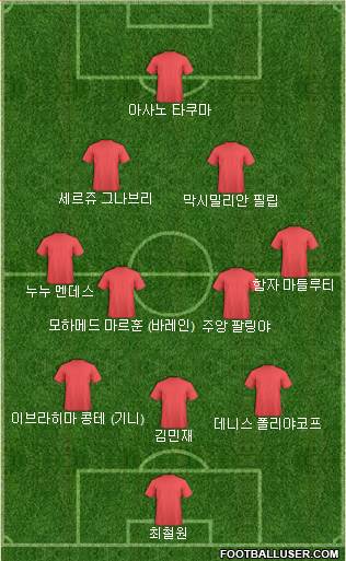Dream Team Formation 2022