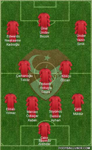 Turkey Formation 2022