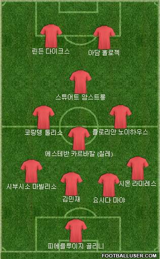 Dream Team Formation 2022