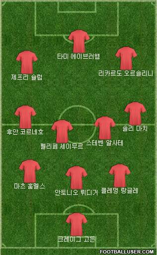 Dream Team Formation 2022