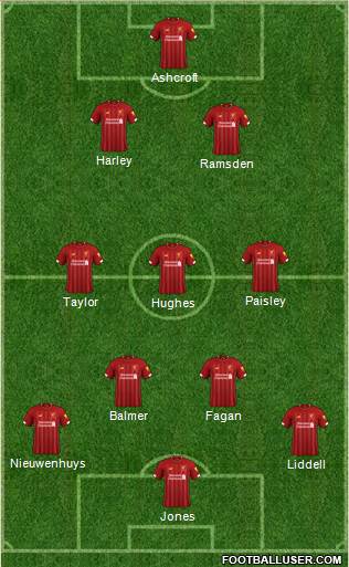 Liverpool Formation 2022