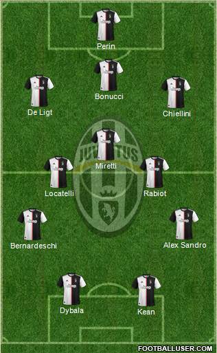 Juventus Formation 2022