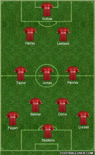 Liverpool Formation 2022