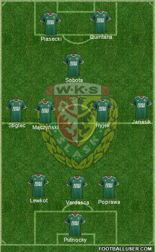 WKS Slask Wroclaw Formation 2022