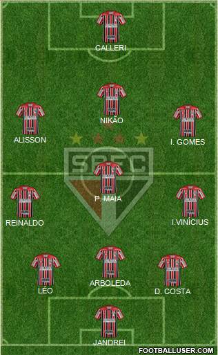 São Paulo FC Formation 2022