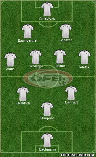 Austria Formation 2022