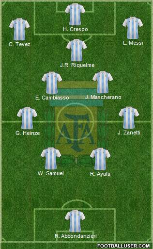 Argentina Formation 2022