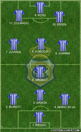 R.C. Recreativo de Huelva S.A.D. Formation 2022