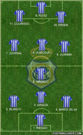 R.C. Recreativo de Huelva S.A.D. football formation