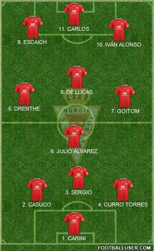 Real Murcia C.F., S.A.D. football formation