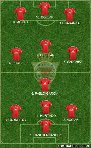 Real Murcia C.F., S.A.D. 4-3-3 football formation