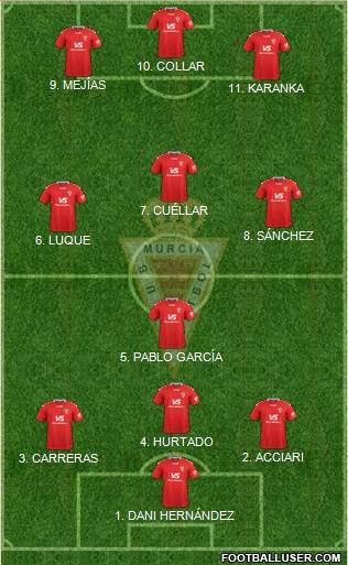 Real Murcia C.F., S.A.D. football formation