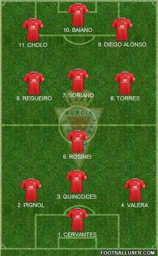 Real Murcia C.F., S.A.D. football formation