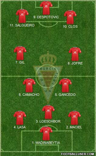 Real Murcia C.F., S.A.D. 4-2-3-1 football formation