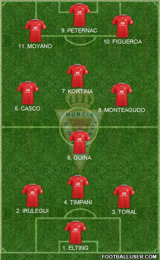 Real Murcia C.F., S.A.D. Formation 2022
