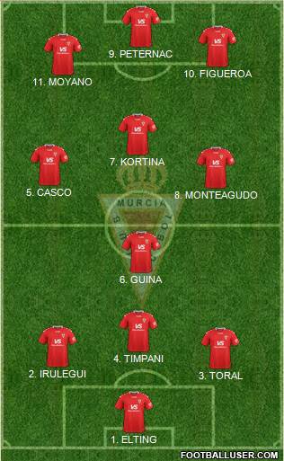 Real Murcia C.F., S.A.D. 4-3-3 football formation