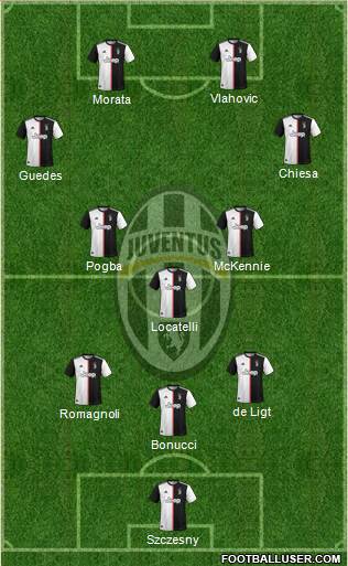 Juventus Formation 2022