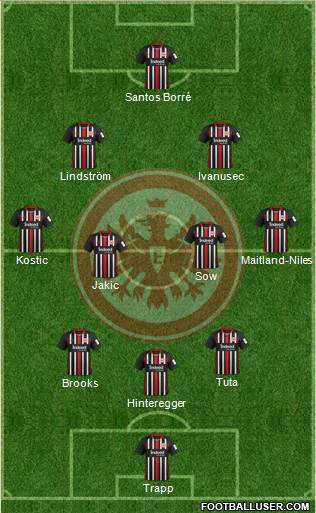 Eintracht Frankfurt Formation 2022