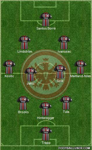 Eintracht Frankfurt 3-4-2-1 football formation