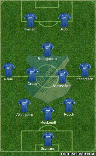 TSG 1899 Hoffenheim Formation 2022